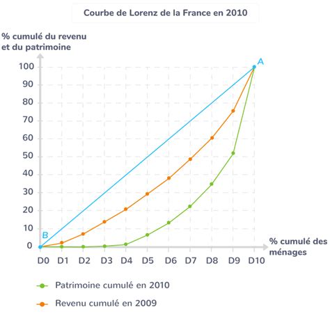 Quantitative Economics: Un Voyage Fascinant à Travers les Données et les Modèles